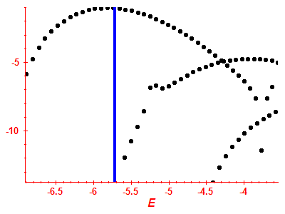 Strength function log